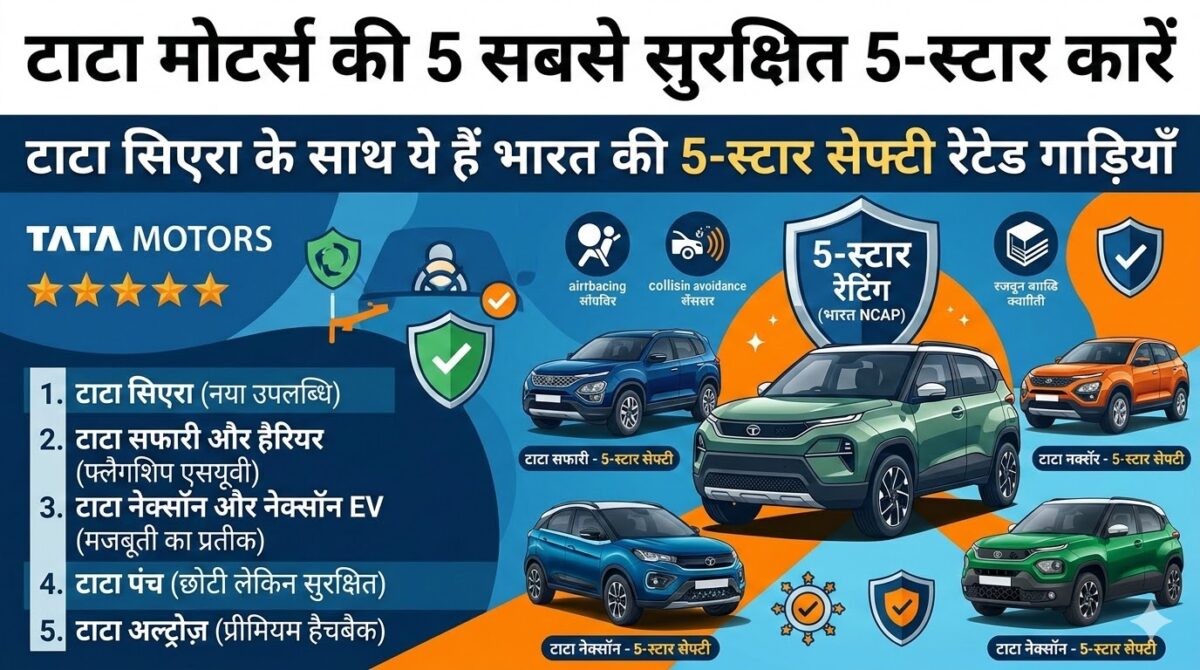 टाटा मोटर्स का धमाका: Tata Sierra समेत ये 5 कारें हैं सुरक्षा में नंबर 1, देखें पूरी 5-Star Safety List