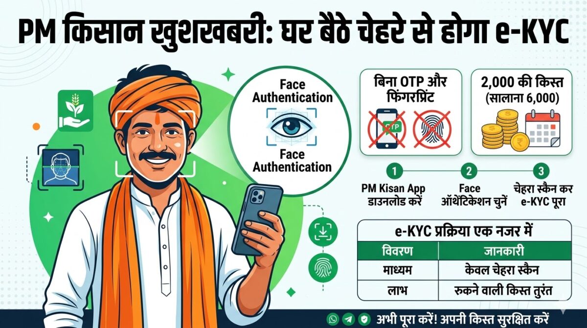 PM Kisan e-KYC New Update