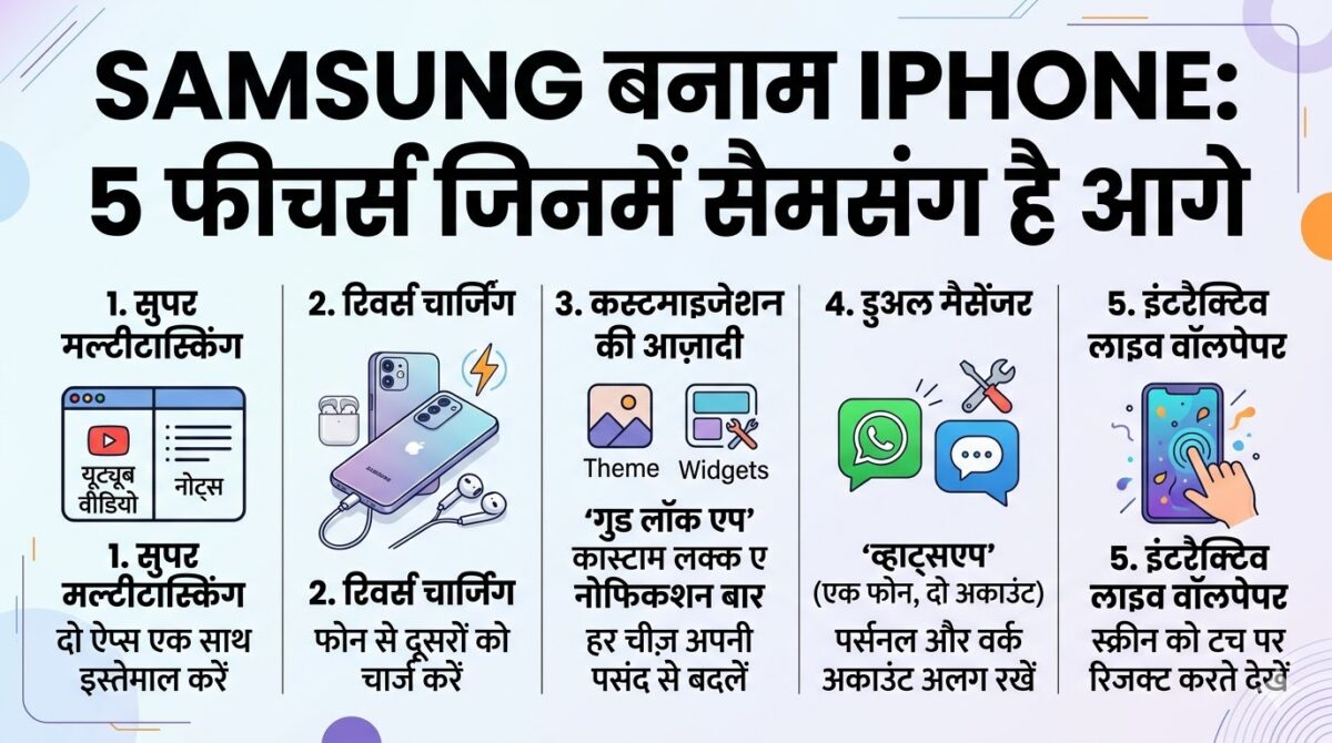 Samsung Vs iPhone