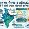 आज का मौसम 13 अप्रैल 2026: 11 राज्यों में भारी बारिश और आंधी का अलर्ट, देखें अपने शहर का हाल!