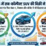 टाटा पंच ने फिर गाड़ा झंडा! मार्च 2026 में बनी नंबर-1 SUV, ब्रेजा और वेन्यू रह गए पीछे - पूरी सेल्स रिपोर्ट