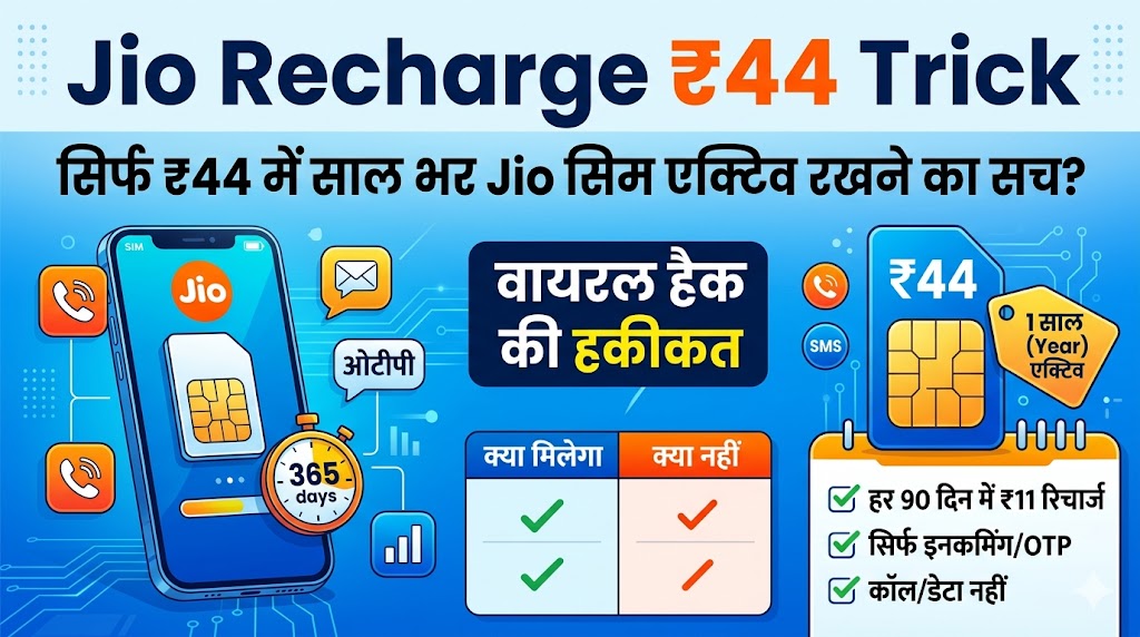 Jio 44 rupees plan, Jio SIM active trick, Jio cheapest recharge 2024, Jio 11 rupees data pack, How to keep Jio SIM active without recharge, Jio viral hack, जियो 44 रुपये वाला रिचार्ज, जियो सिम एक्टिव रखने का तरीका, सबसे सस्ता जियो प्लान