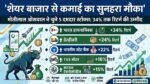 करोड़पति बनने का मौका! Motilal Oswal ने बताए 5 Best Stocks to Buy, 34% मुनाफे के लिए अभी लगाएं पैसा