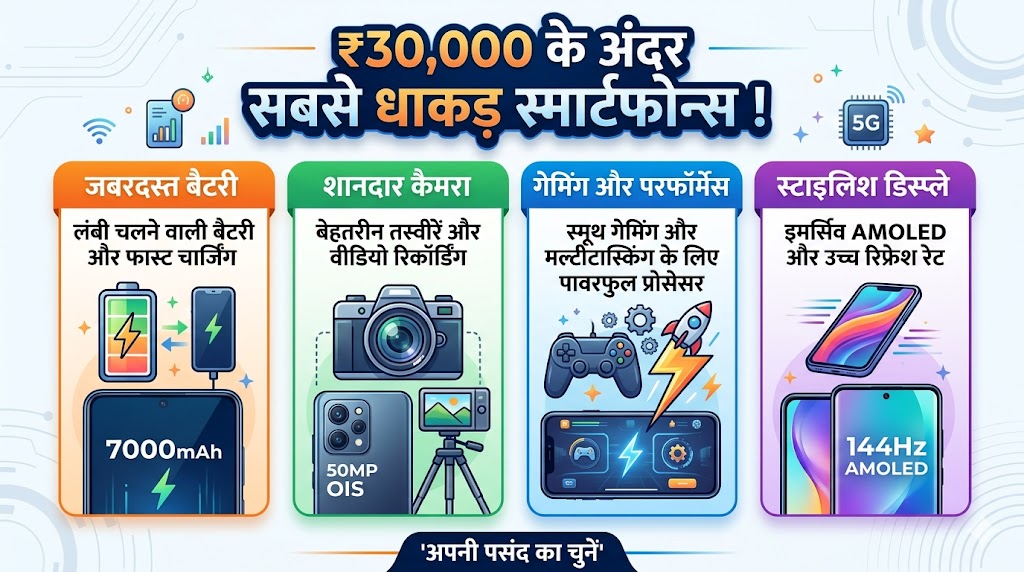 Best Smartphones Under 30000