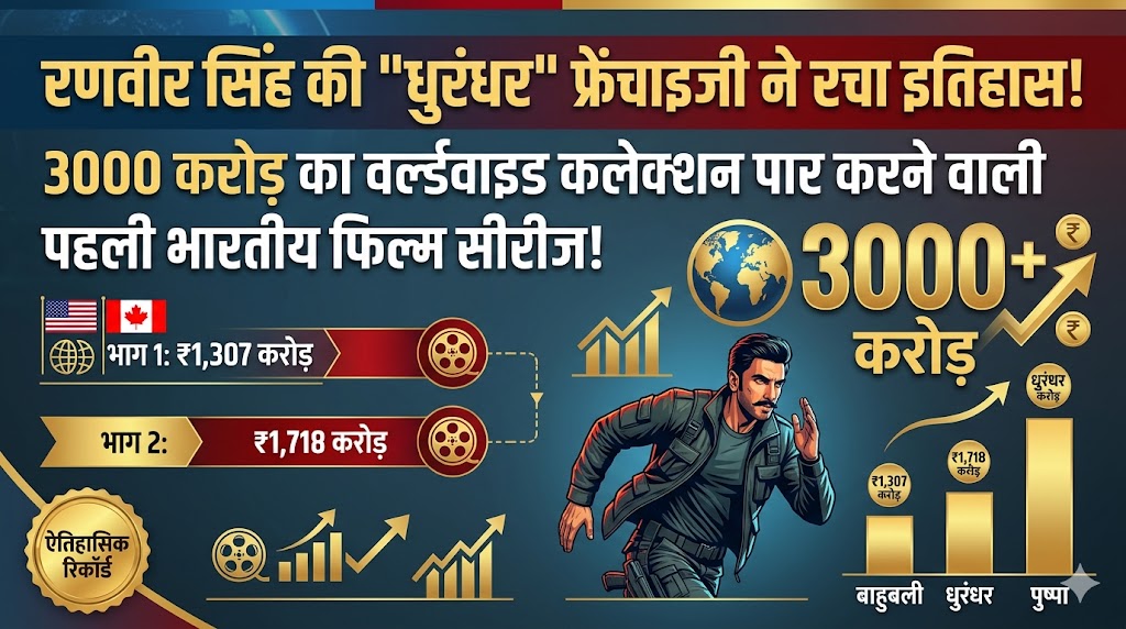 धुरंधर का धमाका: रणवीर सिंह की फिल्म ने कमाए 3000 करोड़, बाहुबली का रिकॉर्ड टूटा!