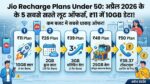 Jio Recharge Plans Under 50: अप्रैल 2026 के 5 सबसे सस्ते लूट ऑफर्स, ₹11 में 10GB डेटा!