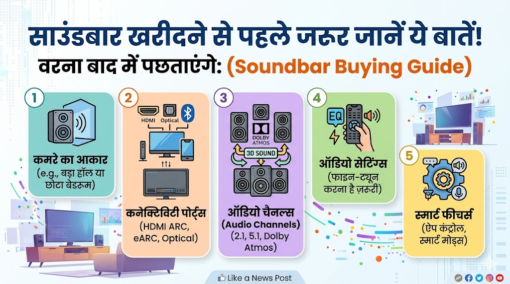 Soundbar Buying Guide 2026