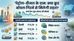 Petrol Diesel Price Today