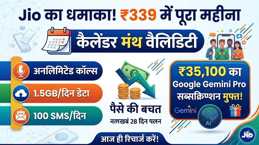Jio New Plan: ₹339 में पूरे महीने की वैलिडिटी और ₹35100 के फायदे फ्री! एयरटेल की नींद उड़ी