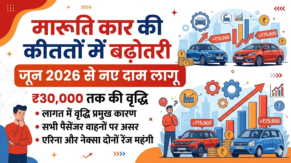 Maruti Car Price Hike 2026: झटका! जून से ₹30,000 तक महंगी हो रही हैं मारुति की कारें, देखें नई रेट लिस्ट और पूरी डिटेल