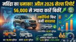 महिंद्रा की सुनामी! April 2026 Sales Report में Scorpio ने मचाया गदर, बिक्री देख दंग रह जाएंगे आप!
