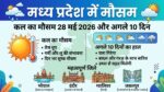 एमपी मौसम समाचार: कल का मौसम 28 मई 2026 को बदलेगा मिजाज, नौतपा के बीच इन जिलों में आंधी-बारिश का अलर्ट जारी!
