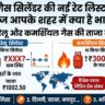 LPG गैस सिलेंडर की कीमतों में भारी उछाल की आशंका, मिडिल ईस्ट संकट के बीच जारी हुई नई रेट लिस्ट—जानिए आज आपके शहर का हाल!
