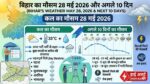 बिहार में कल का मौसम 28 मई 2026: अचानक पलटा पासा, IMD ने इन जिलों में जारी किया आंधी-बारिश का हाई अलर्ट, देखें 10 दिनों का वेदर अपडेट