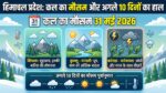 हिमाचल प्रदेश में कल का मौसम 31 मई 2026: क्या भारी बारिश और आंधी से बदलेगा मौसम का मिजाज? जानें अगले 10 दिनों का पूरा हाल