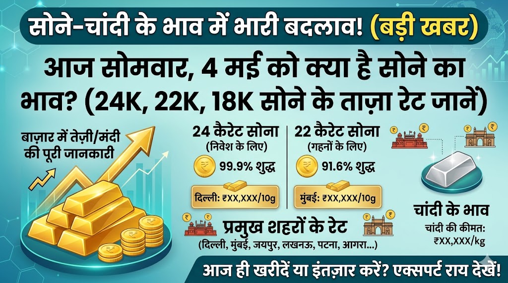 Gold Price Today