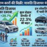 Sedan Sales April 2026: Maruti Dzire का कोहराम, Honda City और Verna हुई फेल, देखें पूरी लिस्ट!