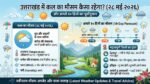 उत्तराखंड में कल का मौसम: भयंकर गर्मी के बीच राहत की बौछारें, जानें अगले 10 दिनों का सटीक वेदर फॉरकास्ट