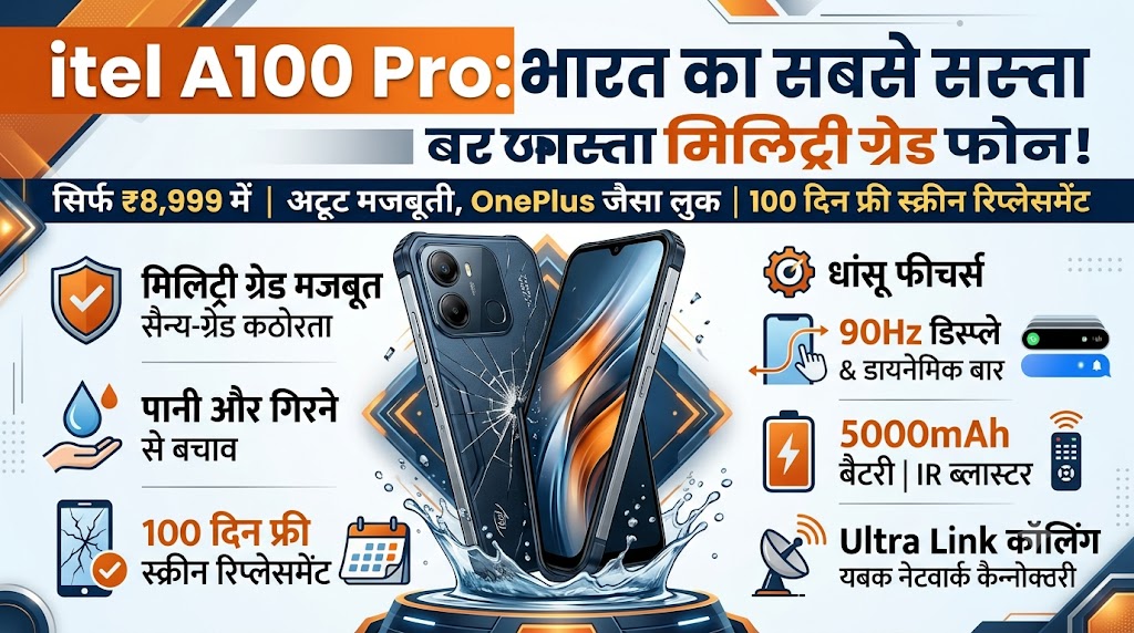 OnePlus को टक्कर देने आया iTel का सबसे सस्ता और मजबूत फोन, मिलिट्री ग्रेड बॉडी और धांसू फीचर्स सिर्फ ₹8,999 में!