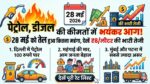 पेट्रोल-डीजल के दामों में भयंकर विस्फोट! 28 मई को मुंबई-दिल्ली समेत आपके शहर में लगी आग, देखें आज की नई रेट लिस्ट