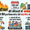 पेट्रोल-डीजल के दामों में भयंकर विस्फोट! 28 मई को मुंबई-दिल्ली समेत आपके शहर में लगी आग, देखें आज की नई रेट लिस्ट