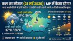 MP Weather Update: कल का मौसम 31 मई 2026 को पलटेगा पासा! भोपाल, इंदौर सहित कई जिलों में आंधी-बारिश का अलर्ट, जानें अगले 10 दिनों का हाल