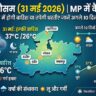 MP Weather Update: कल का मौसम 31 मई 2026 को पलटेगा पासा! भोपाल, इंदौर सहित कई जिलों में आंधी-बारिश का अलर्ट, जानें अगले 10 दिनों का हाल