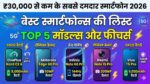 ₹30,000 से कम के बेस्ट स्मार्टफोन 2026: OnePlus, Motorola और Redmi की भीषण टक्कर, देखें टॉप 5 लिस्ट