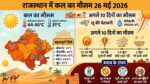 राजस्थान में कल का मौसम 26 मई 2026: आसमान से बरसेगी आग, IMD ने जारी किया भयंकर लू का रेड अलर्ट, जानें अगले 10 दिनों का हाल!