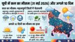 UP Weather Updates: यूपी के इन जिलों में आंधी-तूफान के साथ भारी बारिश का रेड अलर्ट, जानें अगले 10 दिनों के मौसम का पूरा हाल