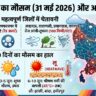 UP Weather Updates: यूपी के इन जिलों में आंधी-तूफान के साथ भारी बारिश का रेड अलर्ट, जानें अगले 10 दिनों के मौसम का पूरा हाल