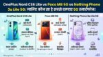 धमाकेदार तुलना: OnePlus Nord CE6 Lite vs Poco M8 5G vs Nothing Phone 3a Lite 5G | जानें कौन सा 5G फोन है पैसा वसूल!