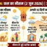 कल का मौसम 2 जून 2026: राजस्थान के जयपुर-जोधपुर में मौसम विभाग की बड़ी चेतावनी, अगले 10 दिन कैसा रहेगा हाल?