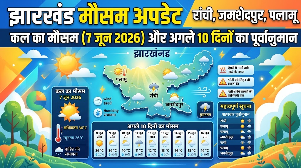 झारखंड में कल का मौसम कैसा रहेगा? कल का मौसम 7 जून 2026 और अगले 10 दिनों का सबसे बड़ा अपडेट देखें