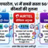 Jio vs Airtel vs Vi Cheapest 5G Plan: जियो ने मात्र ₹198 में निकाला सबसे सस्ता अनलिमिटेड 5G प्लान, एयरटेल-Vi के छूटे पसीने