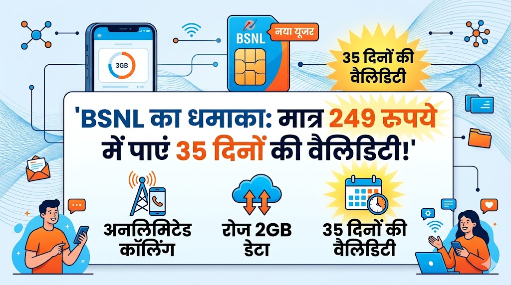 BSNL का धमाका: मात्र 249 रुपये में पाएं 35 दिनों की वैलिडिटी और रोज 2GB डेटा, जियो-एयरटेल के छूटे पसीने
