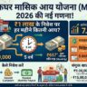 पोस्ट ऑफिस की इस सरकारी स्कीम में 1 लाख जमा करके पाएं हर महीने फिक्स गारंटीड इनकम, देखें 2026 की नई कैलकुलेशन शीट