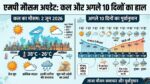 MP Weather Update: मध्य प्रदेश में अचानक पलटा मौसम, अगले 10 दिनों तक भारी बारिश और आंधी का खतरनाक अलर्ट जारी
