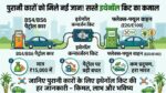 पुरानी BS4 और BS6 कारों के लिए आई बड़ी खुशखबरी! मात्र 15 हजार में लगेगा इथेनॉल कन्वर्जन किट, पेट्रोल के भारी खर्च से मिलेगी मुक्ति