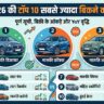 Best Selling Cars May 2026: Maruti Dzire बनी नंबर 1 कार, Tata Punch को लगा बड़ा झटका, देखें Top 10 Cars Full List