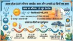 UP Weather Updates: उत्तर प्रदेश में कल का मौसम कैसा रहेगा, गर्मी बढ़ाएगी आफत या मिलेगी राहत? जानें 10 दिनों का सटीक हाल