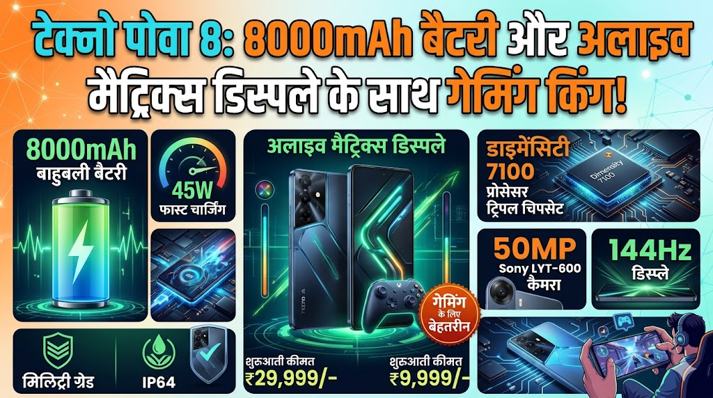 Tecno Pova 8 Price in India: 8000mAh की तगड़ी बैटरी और अलाइव मैट्रिक्स डिस्प्ले के साथ लॉन्च हुआ नया गेमिंग फोन, देखें फीचर्स