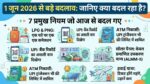 1 June 2026 New Rules Changes in India: आज से लागू हुए 7 बड़े सरकारी नियम, आपकी जेब और रसोई के बजट पर पड़ेगा सीधा असर, यहाँ देखें पूरी लिस्ट