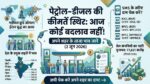 पेट्रोल-डीजल की नई कीमतें जारी: क्या आपके शहर में जेब पर चला तेल का हथौड़ा? जानें 2 जून 2026 के ताजा भाव