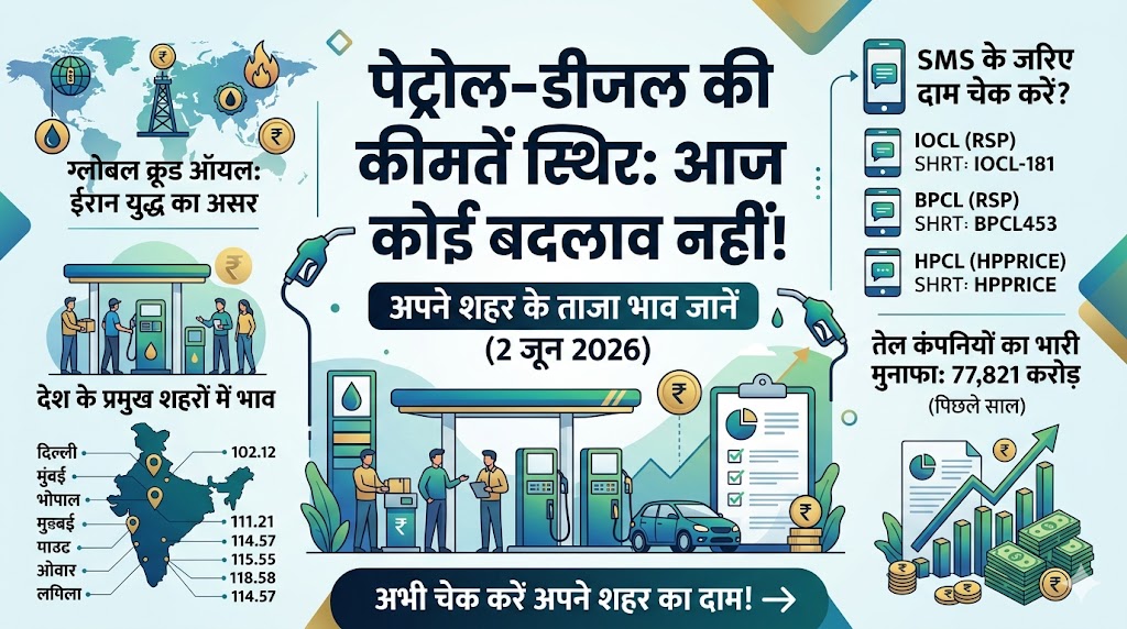 पेट्रोल-डीजल की नई कीमतें जारी: क्या आपके शहर में जेब पर चला तेल का हथौड़ा? जानें 2 जून 2026 के ताजा भाव