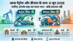 Petrol Diesel Price Today 8 June 2026: अंतरराष्ट्रीय बाजार में फिर उबला कच्चा तेल, जानिए आज आपके शहर में क्या हैं पेट्रोल और डीजल के नए दाम