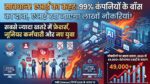 AI Layoffs Survey 2026: 99% कंपनियों के बॉस का दावा, आर्टिफिशियल इंटेलिजेंस खा जाएगा लाखों नौकरियां, सबसे ज्यादा खतरे में हैं नए युवा