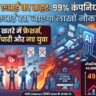 AI Layoffs Survey 2026: 99% कंपनियों के बॉस का दावा, आर्टिफिशियल इंटेलिजेंस खा जाएगा लाखों नौकरियां, सबसे ज्यादा खतरे में हैं नए युवा