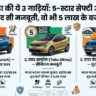 Tata 5 Star Safety Cars