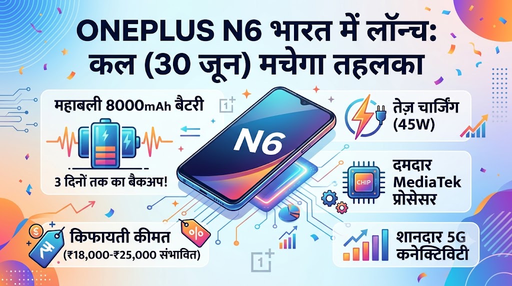 OnePlus N6 Launch: मात्र ₹18,000 की शुरुआती कीमत में आया 8000mAh बैटरी वाला OnePlus का सबसे सस्ता 5G फोन, 3 दिन तक नहीं होगा डिस्चार्ज!